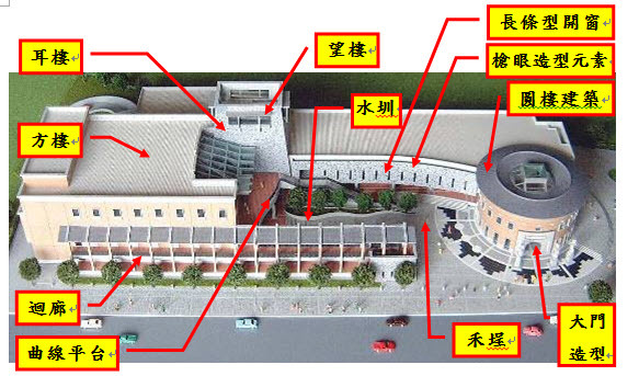 園區各建築元素名稱